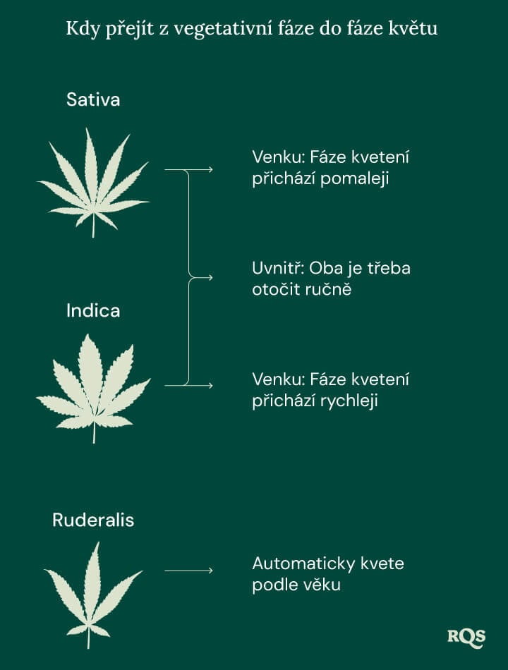 Switch ve to flowering